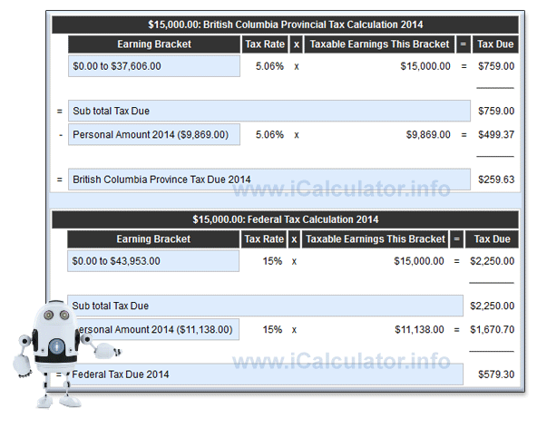 British Columbia Tax Calculator: example $30,000 annual salary