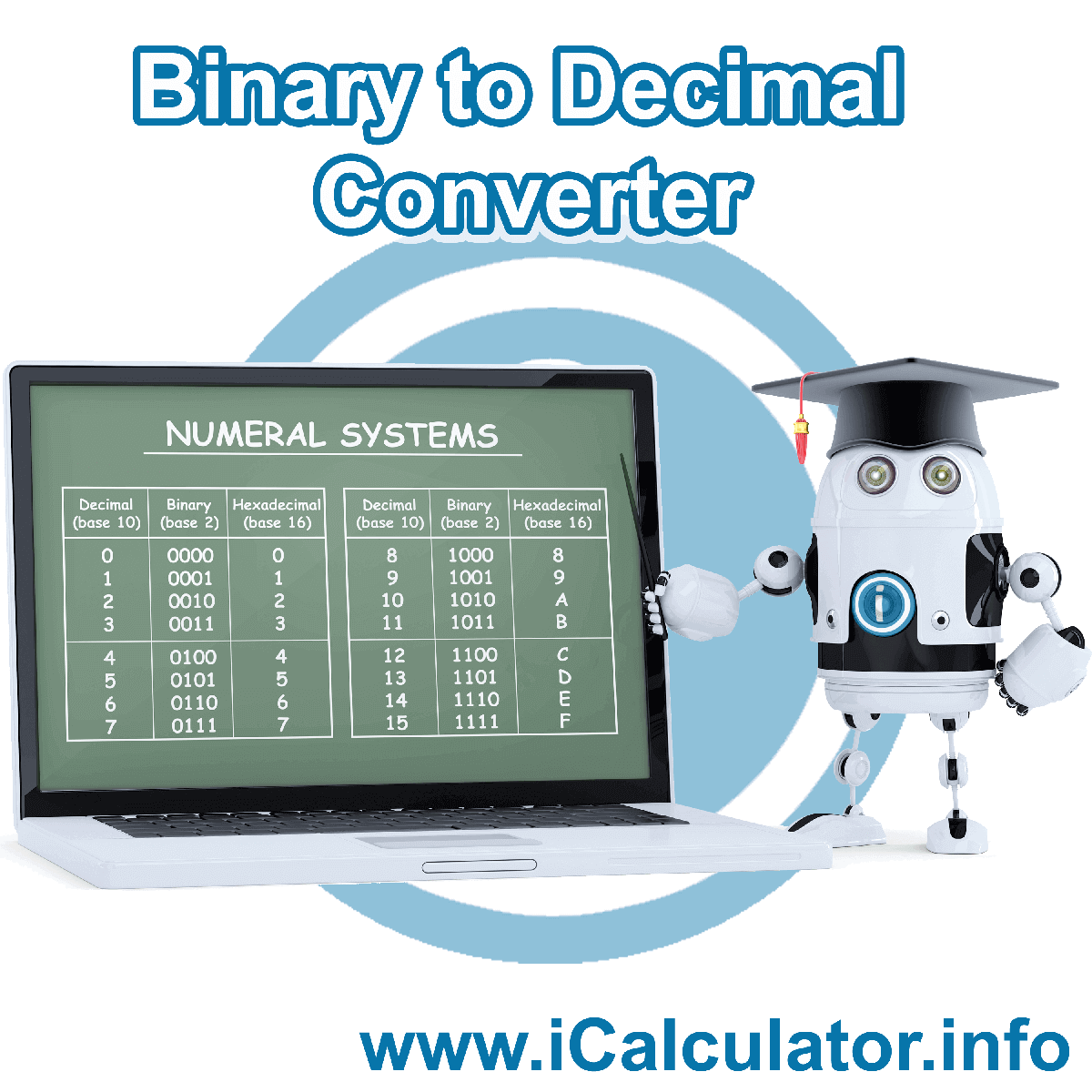 Binary to Decimal Converter. This image shows the properties and formula for Binary to Decimal Converter
