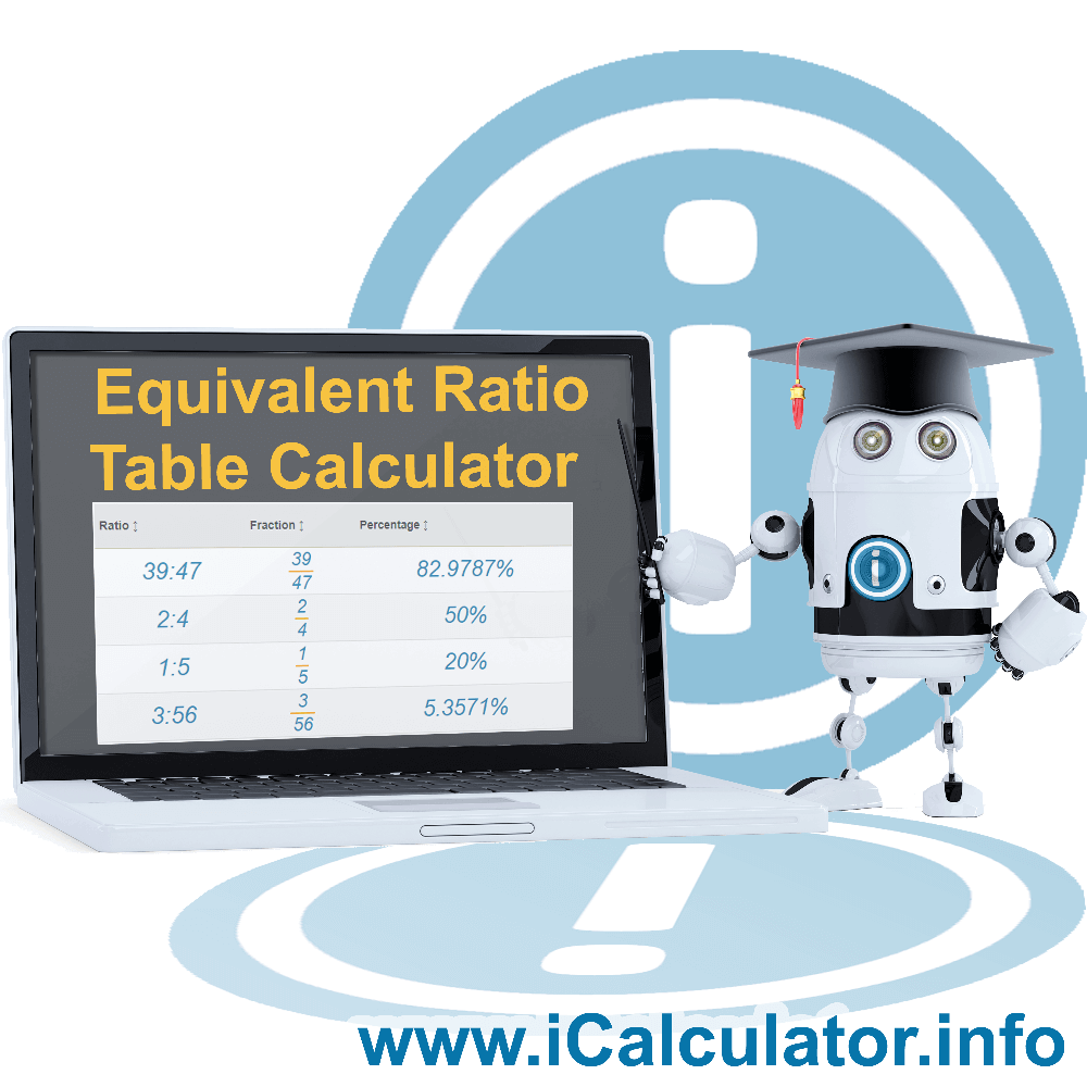 Equivalent Ratio Table. This image shows the properties and equivalent ratio table formula for the Equivalent Ratio Table