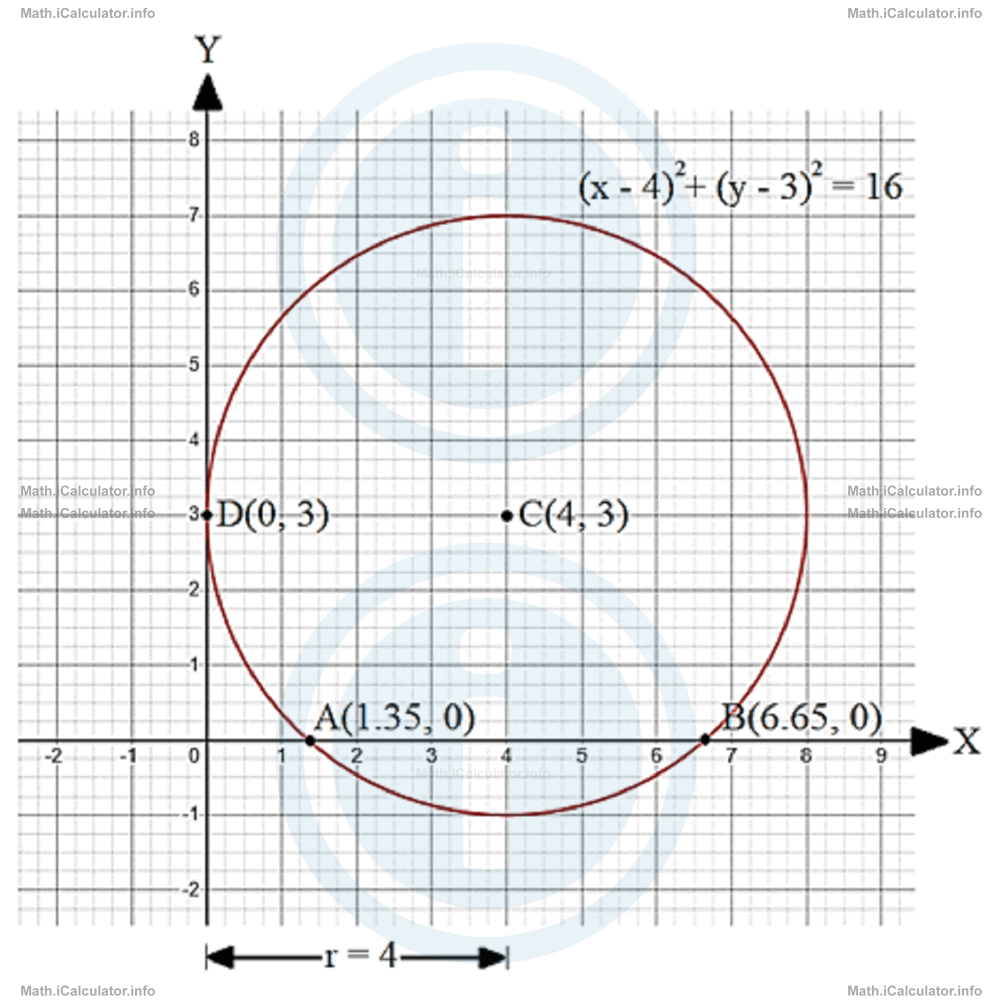 Math Tutorials: Circle Graphs Example 