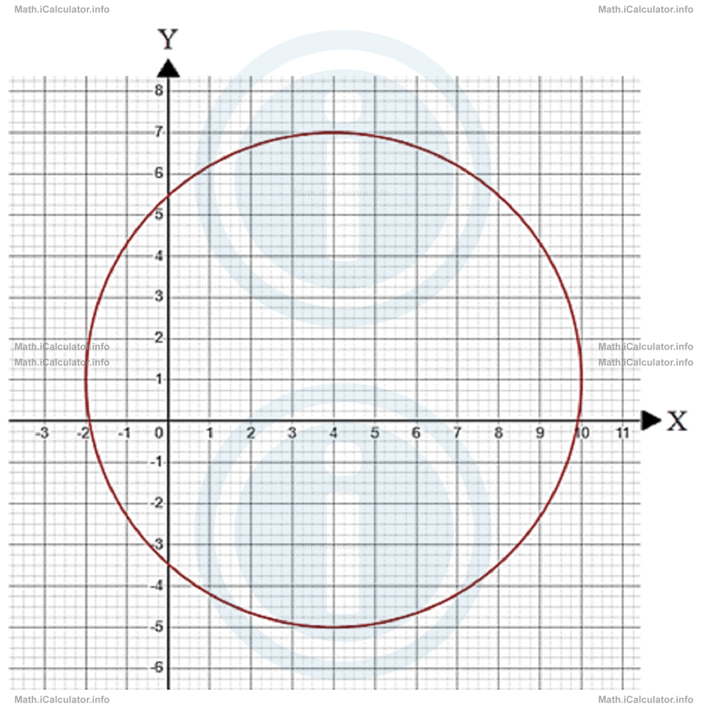 Math Tutorials: Circle Graphs Example 