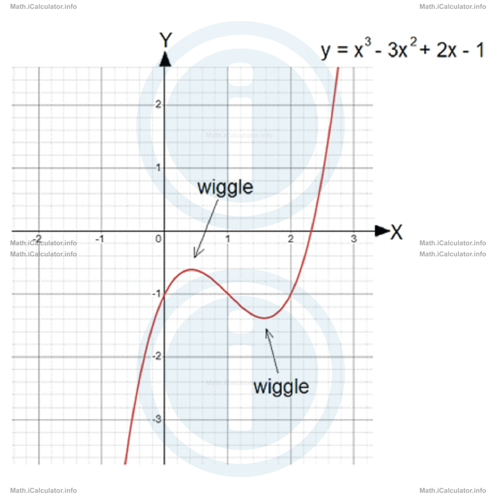 Math Tutorials: Cubic Graphs Example 
