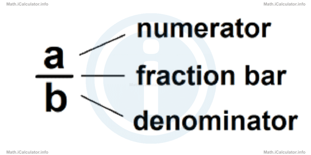 Math Tutorials: The Meaning of Fractions. Equivalent Fractions. Simplifying Fractions Example 