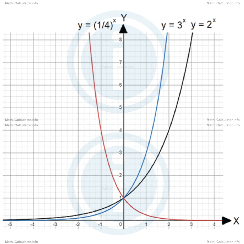 Math Tutorials: Exponential Graphs Example 