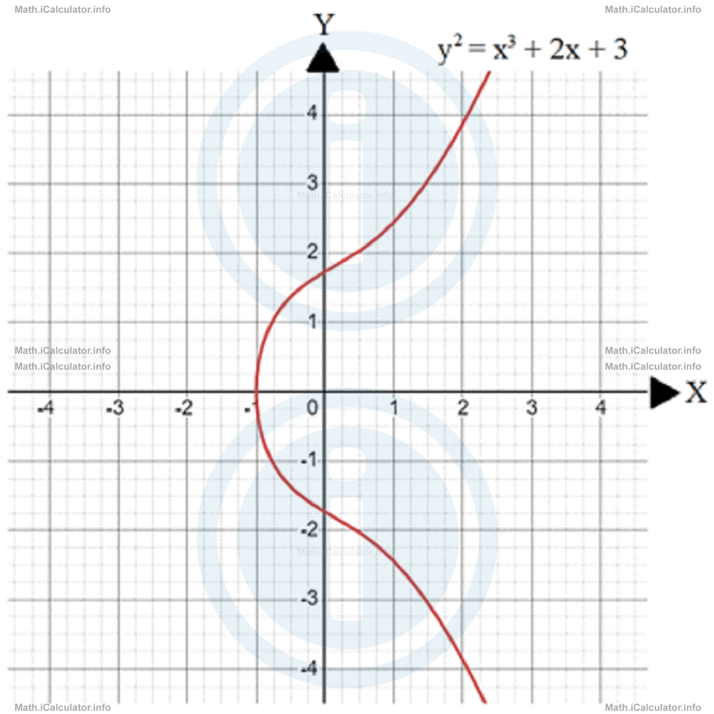 Math Tutorials: Injective, Surjective and Bijective Functions. Graphs of Functions Example 