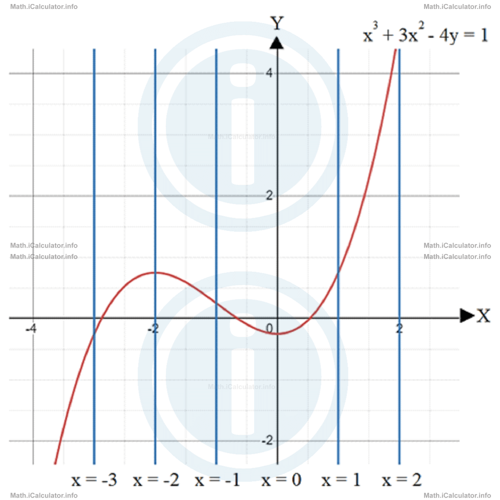Math Tutorials: Injective, Surjective and Bijective Functions. Graphs of Functions Example 