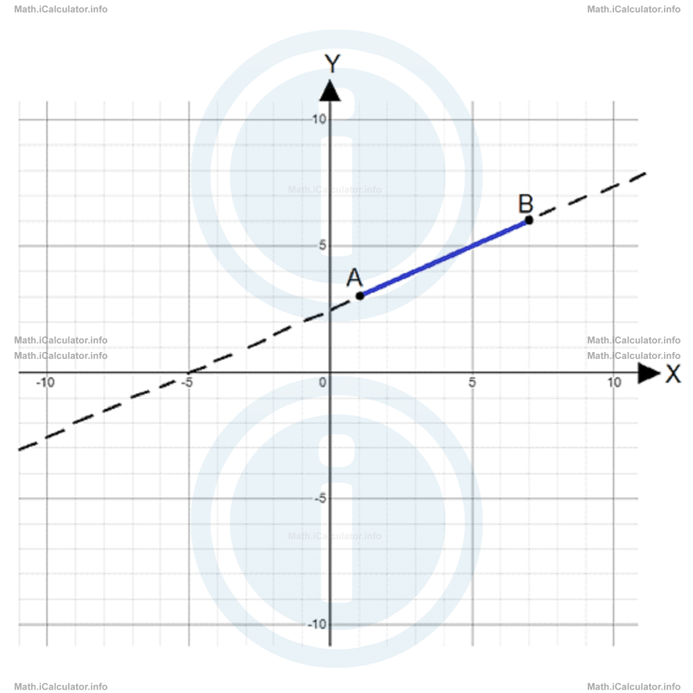 Math Tutorials: Line Segments Example 