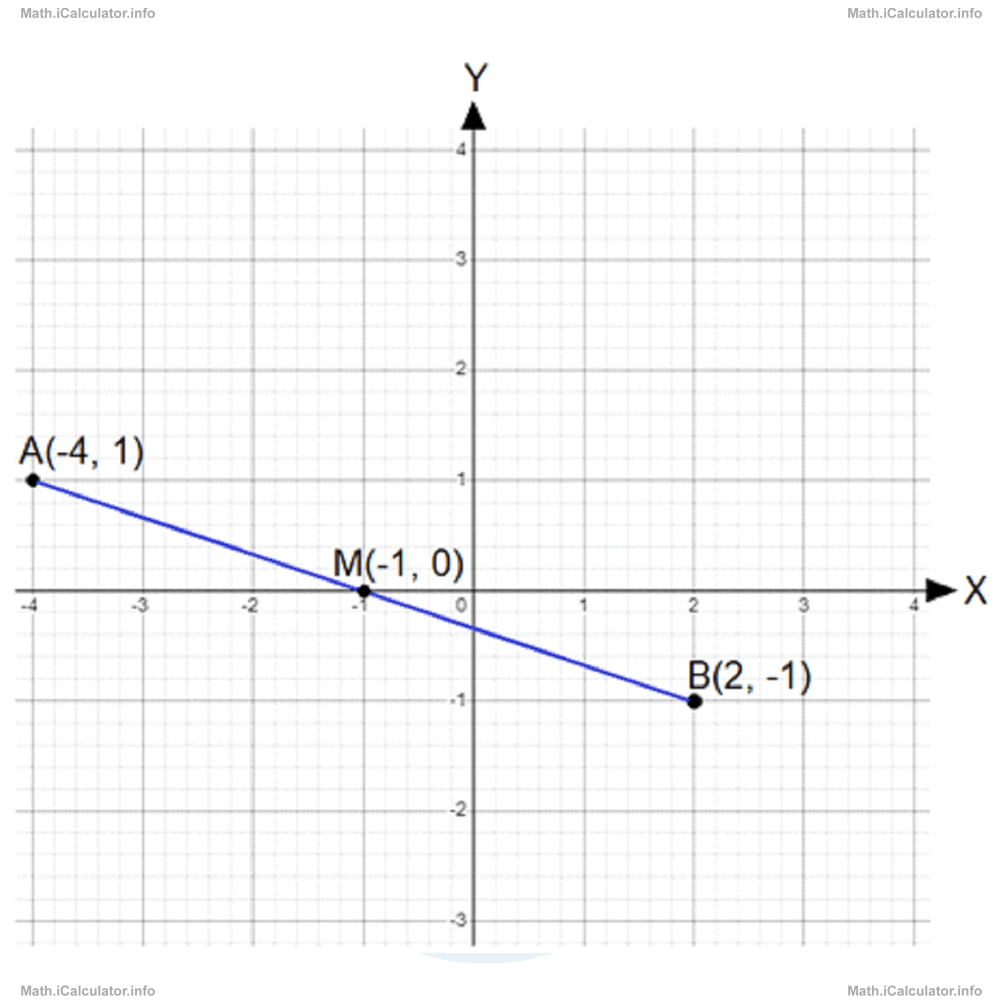 Math Tutorials: Line Segments Example 