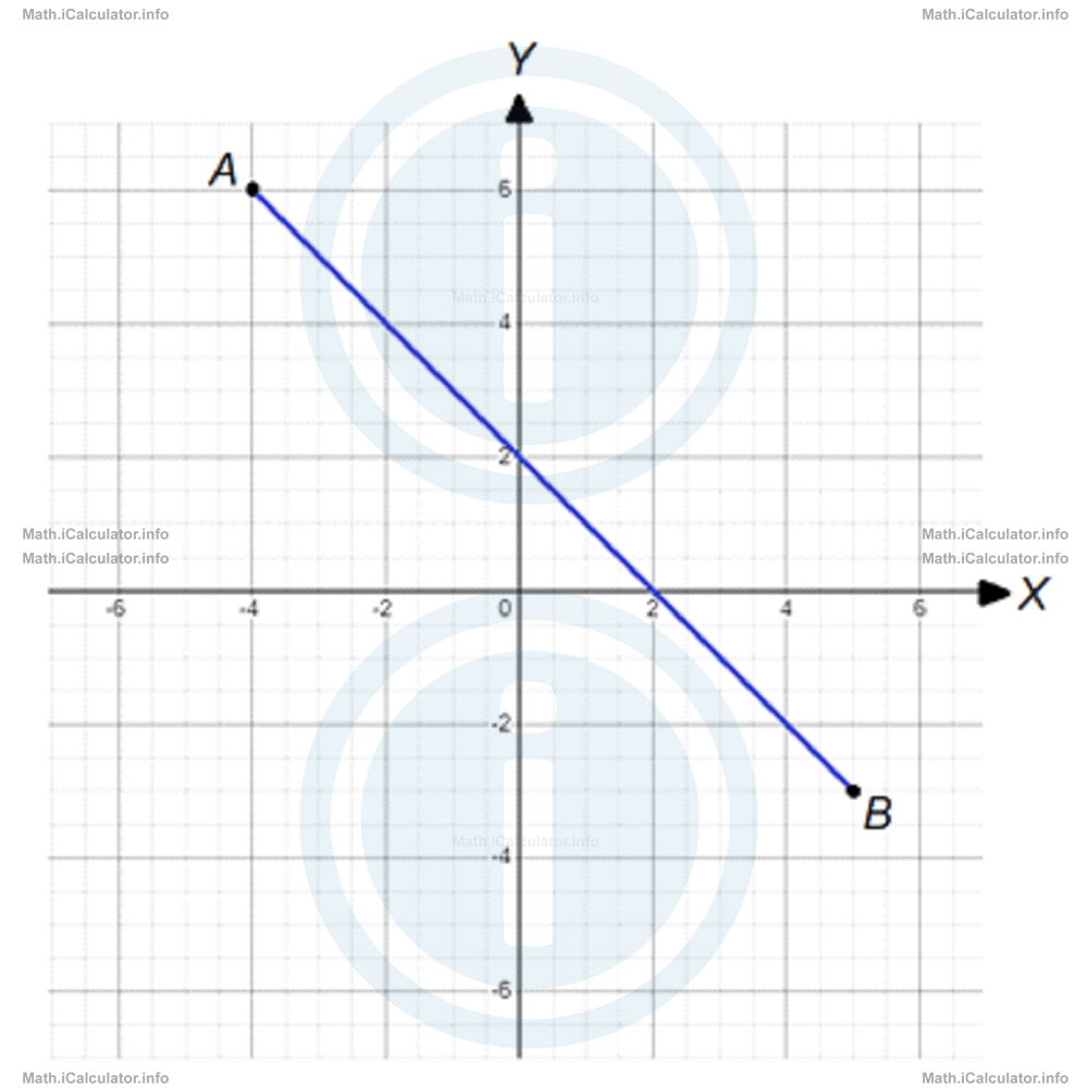 Math Tutorials: Linear Graphs Example 