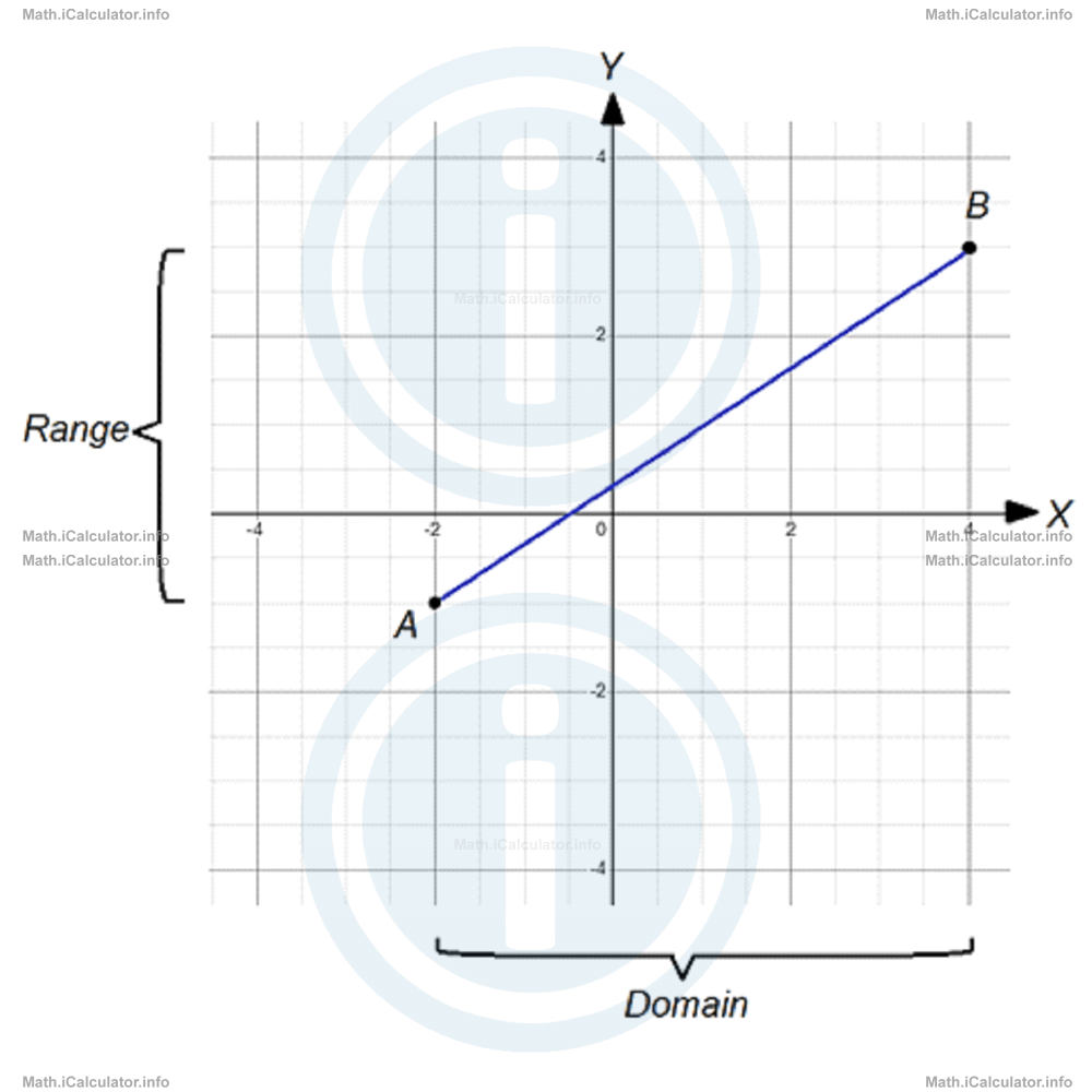 Math Tutorials: Linear Graphs Example 