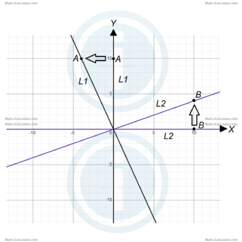 Math Tutorials: Parallel, Perpendicular and Intersecting Graphs Example 