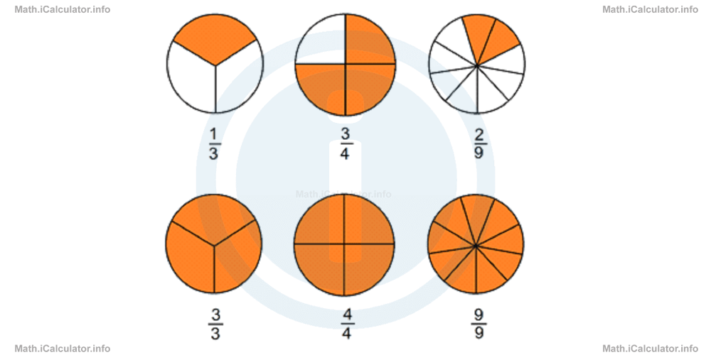 Math Tutorials: Proper and Improper Fractions. Mixed Numbers Example 