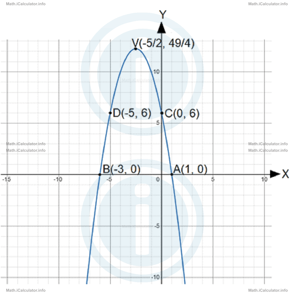 Math Tutorials: Quadratic Graphs Part One Example 