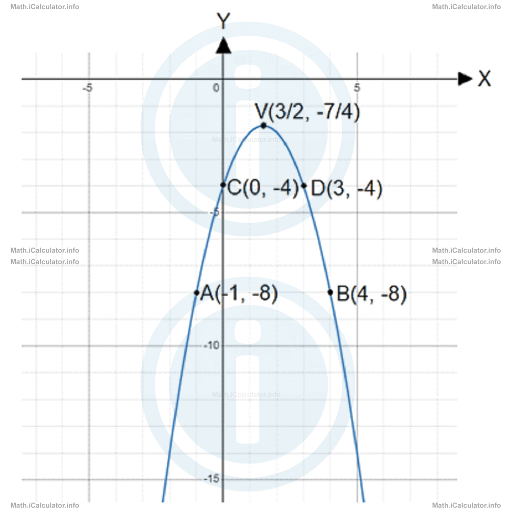Math Tutorials: Quadratic Graphs Part Two Example 