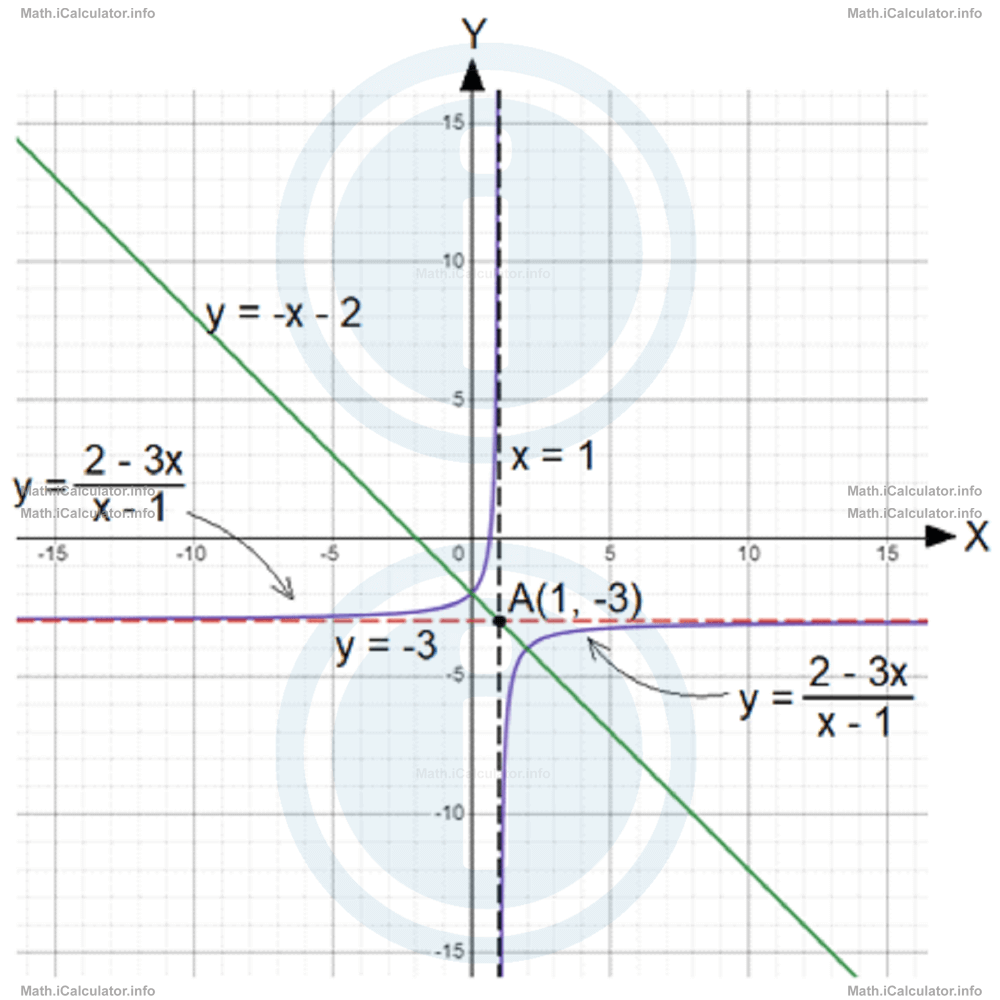 Math Tutorials: Reciprocal Graphs Example 