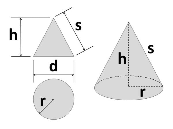 Cone shape Calculator: This image shows a Cone shape with associated calculations used by the Rhombus Shape Calculator