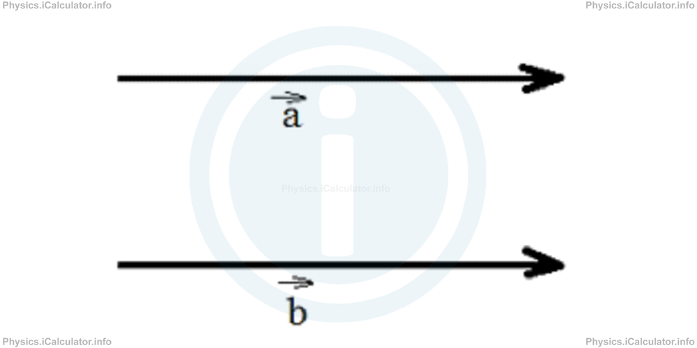 Physics Tutorials: This image shows two equal vectors