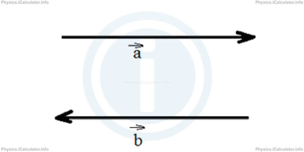 Physics Tutorials: This image shows two opposite vectors