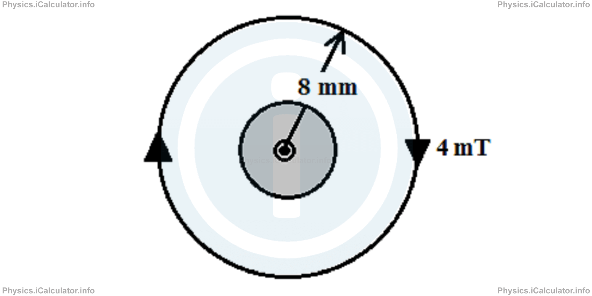 Physics Tutorials: This image provides visual information for the physics tutorial Ampere's Law 