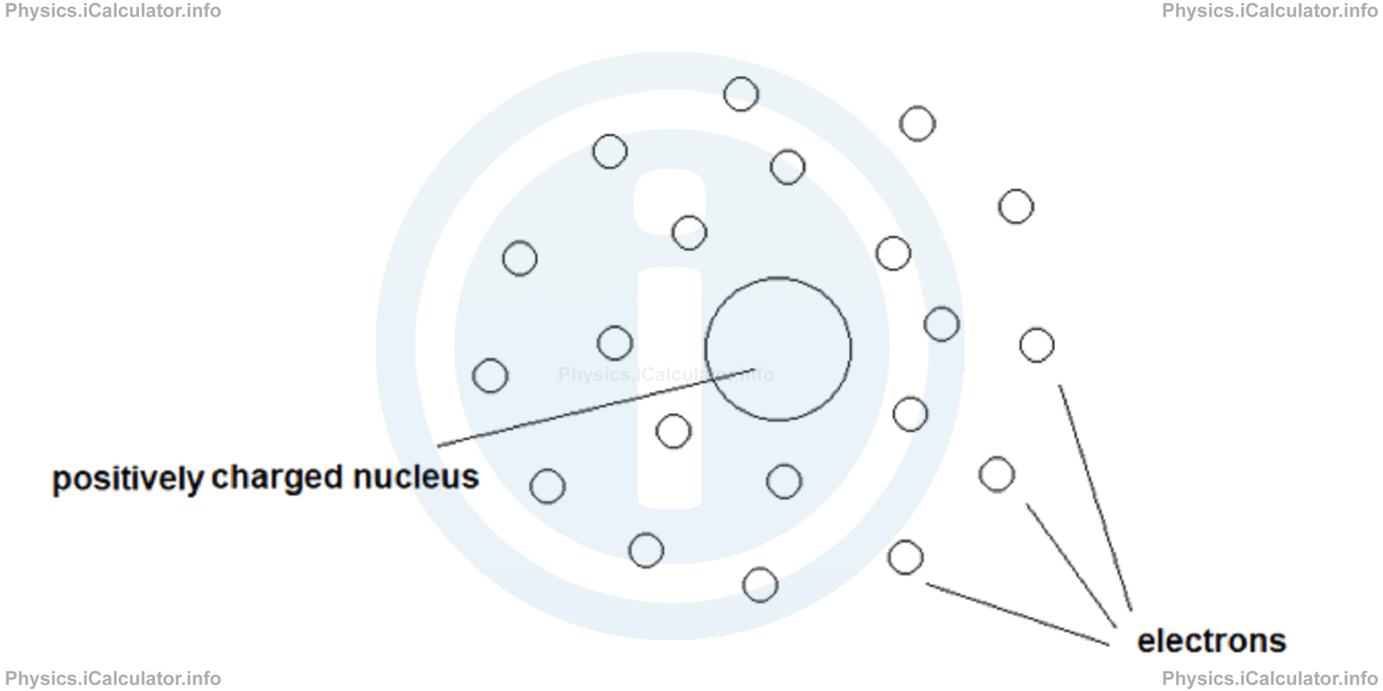 Physics Tutorials: This image provides visual information for the physics tutorial Atomic Nucleus and Its Structural Properties 