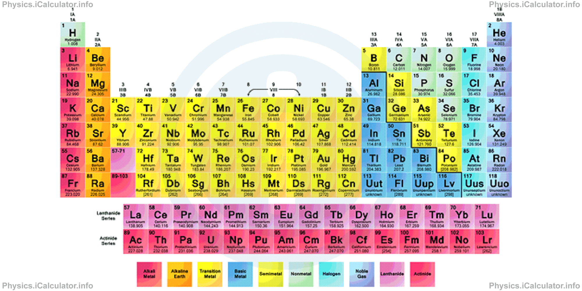 Physics Tutorials: This image provides visual information for the periodic table 
