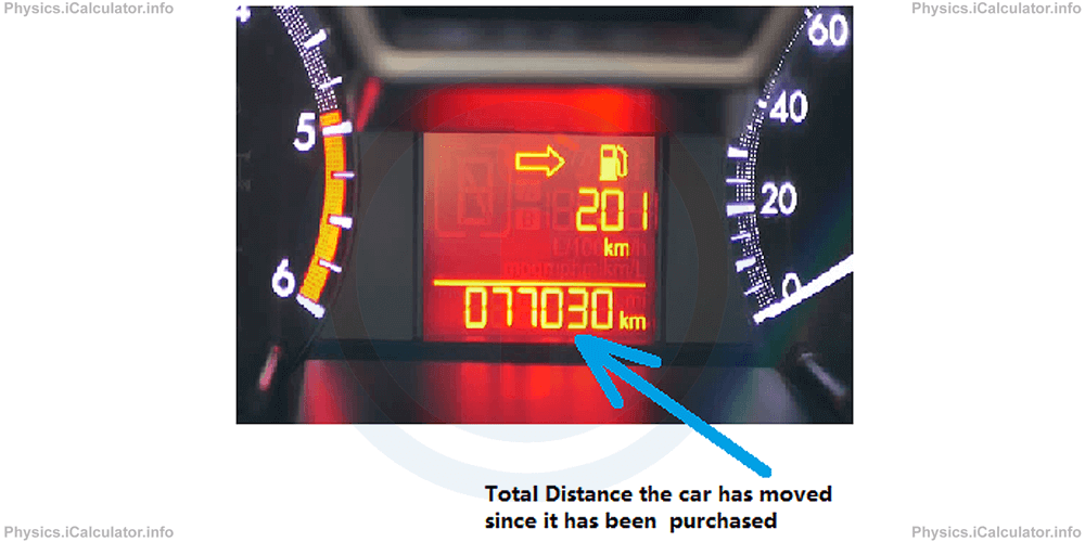 Physics Tutorials: This image shows a car display with the trip journey showing 201 km and the total distance travelled by the car as 077030 