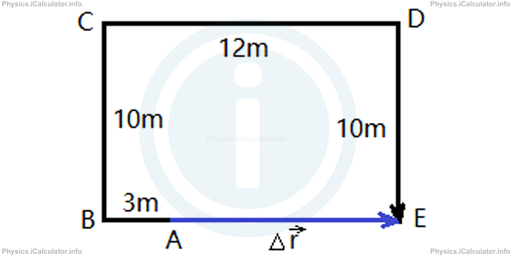 Physics Tutorials: This image shows vector data and mathmatical numbers along with supporting images to illustrate the examples shown in this Physics Tutorial