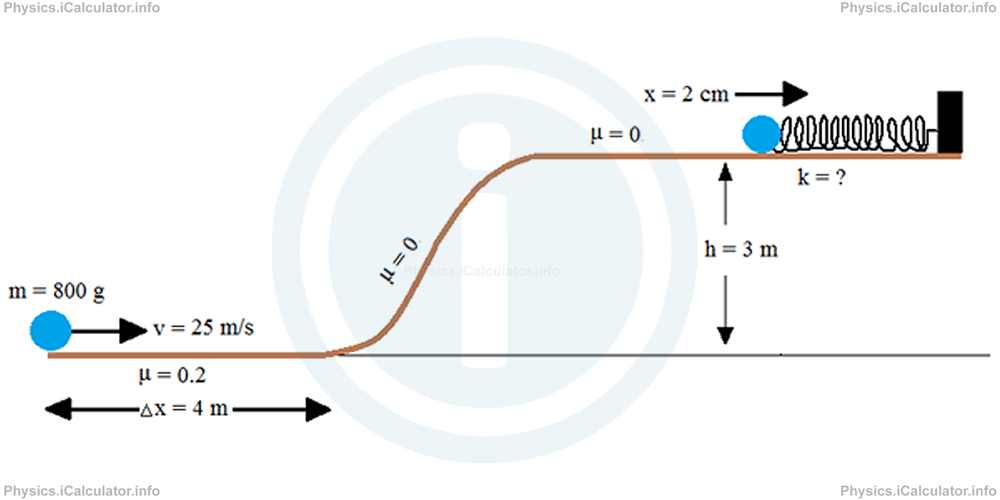Physics Tutorials: This image provides visual information for the physics tutorial Elastic Potential Energy and Combination of Springs 