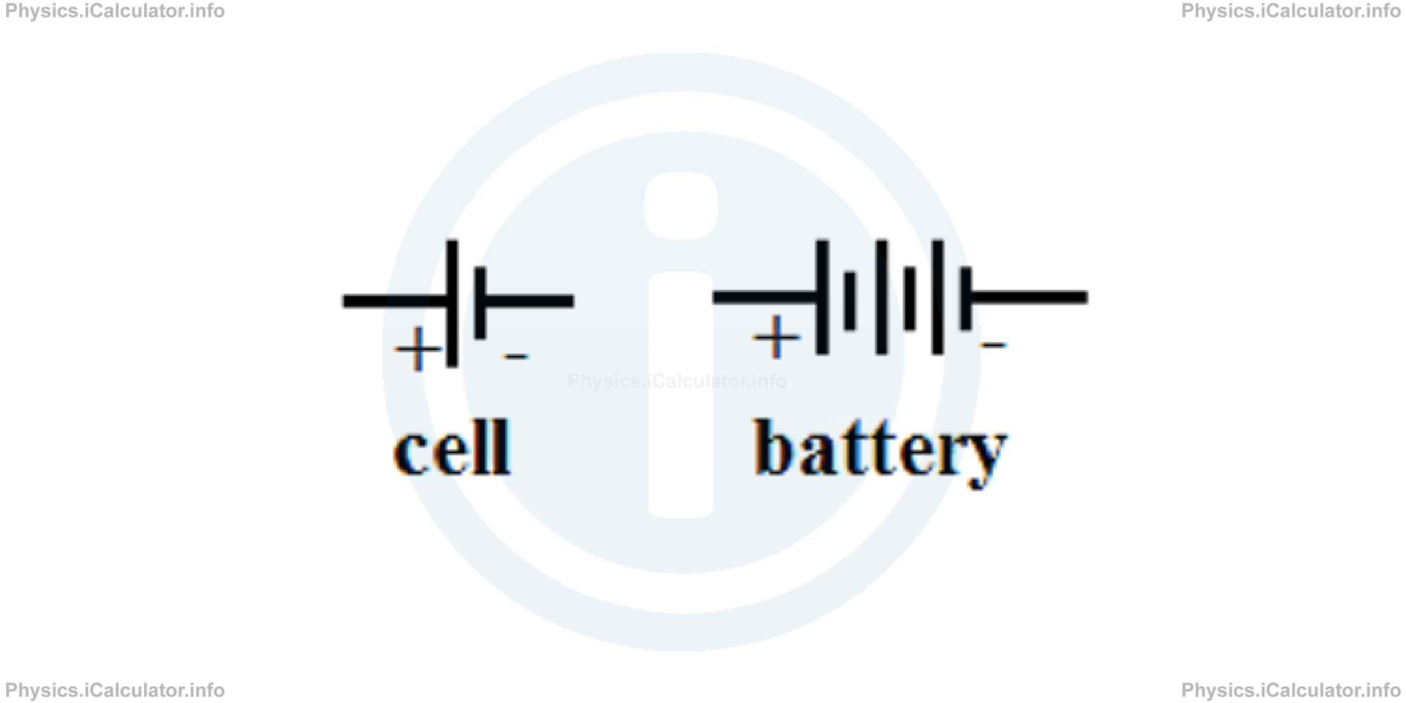 Physics Tutorials: This image provides visual information for the physics tutorial Electric Potential Difference (Voltage). Ohm's Law 