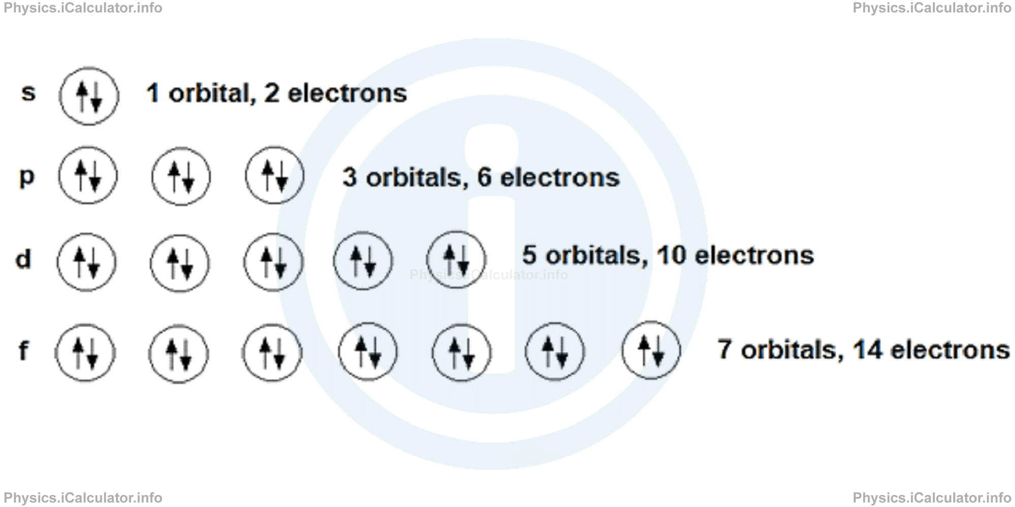 Physics Tutorials: This image provides visual information for the physics tutorial Elementary Particles 