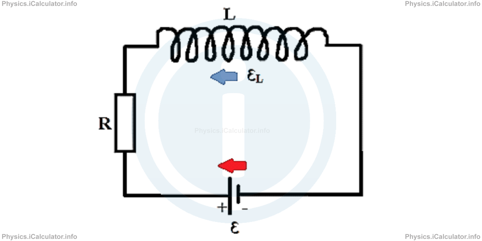 Physics Tutorials: This image provides visual information for the physics tutorial Energy Stored in a Magnetic Field. Energy Density of a Magnetic Field. Mutual Induction 