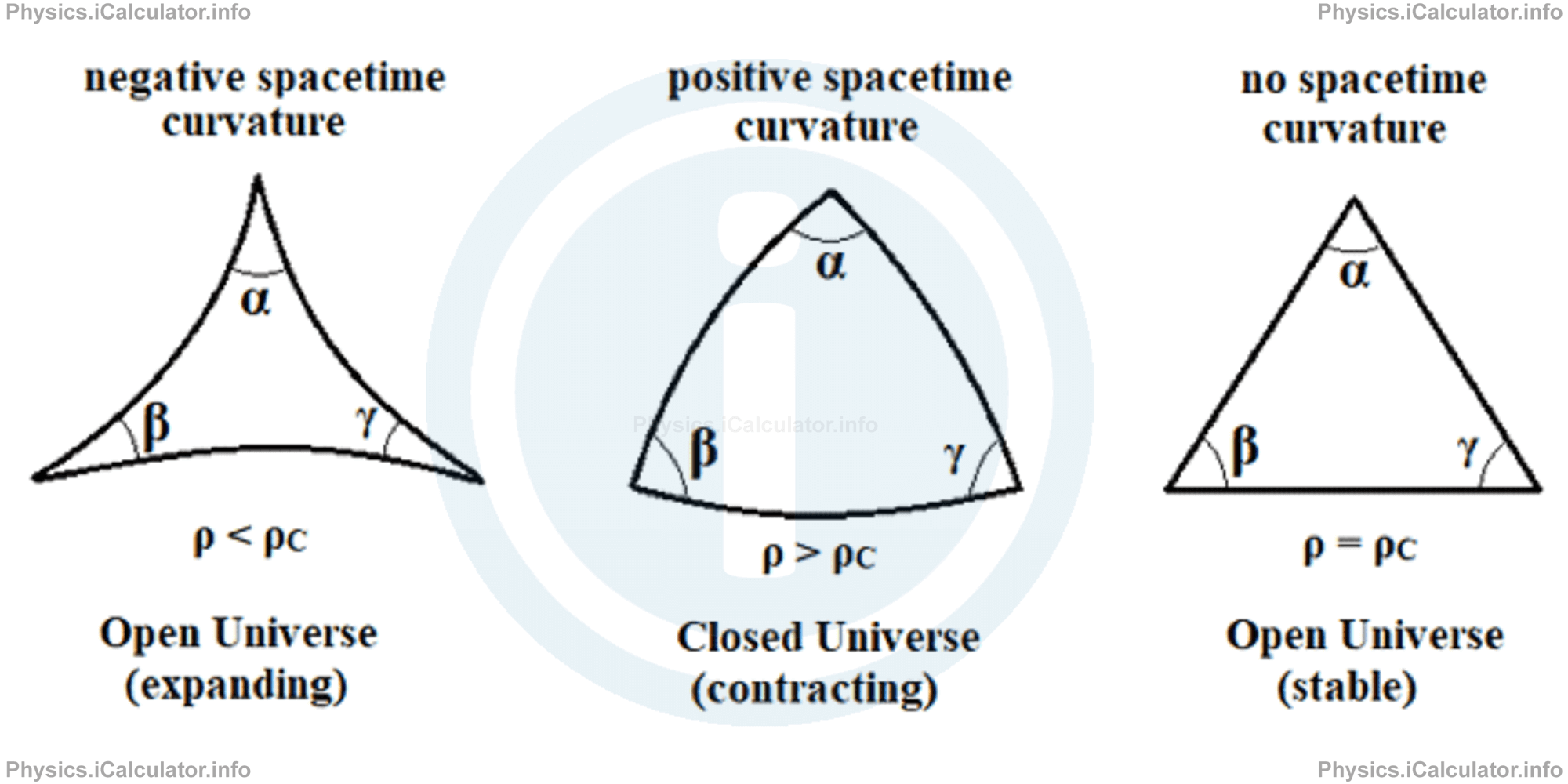 Physics Tutorials: This image provides visual information for the physics tutorial Expansion of the Universe 