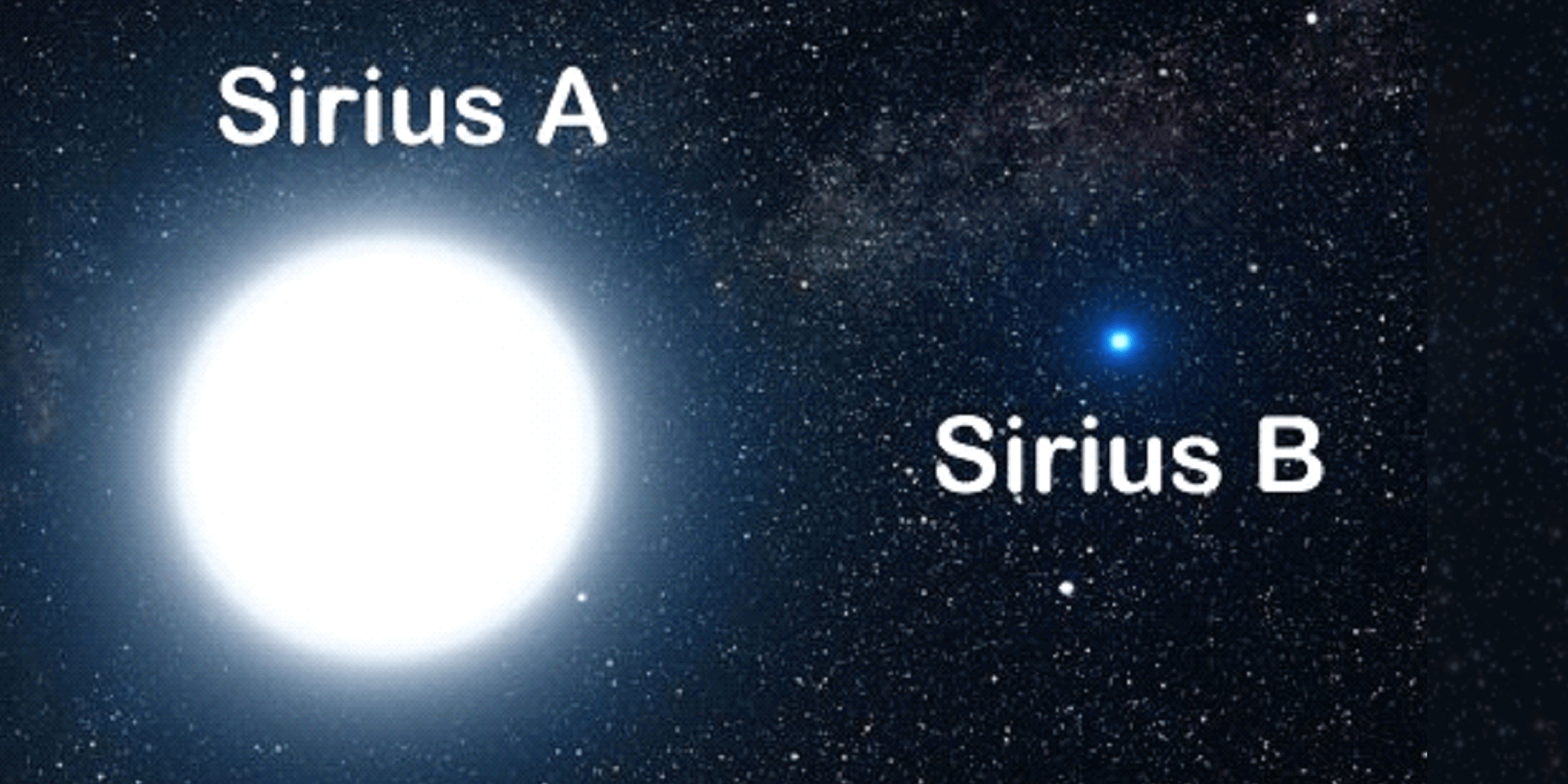 Sirius A with the white dwarf called Sirius B