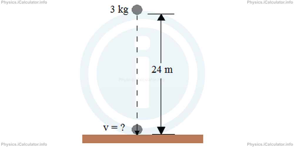 Physics Tutorials: This image provides visual information for the physics tutorial Gravitational Potential Energy 