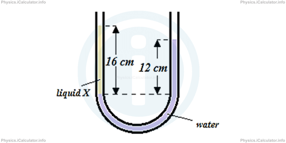 Physics Tutorials: This image provides visual information for the physics tutorial Liquid Pressure. Pascal's Principle 