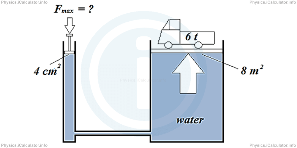 Physics Tutorials: This image provides visual information for the physics tutorial Liquid Pressure. Pascal's Principle 