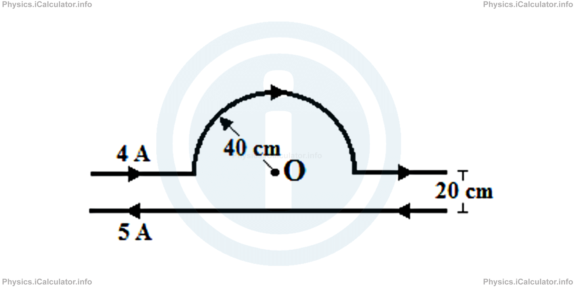 Physics Tutorials: This image provides visual information for the physics tutorial Magnetic Field Produced by Electric Currents 