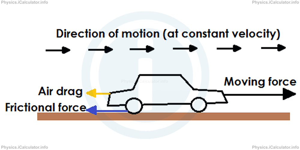 Physics Tutorials: This image provides visual information for the physics tutorial Newton's First Law of Motion. The Meaning of Inertia 