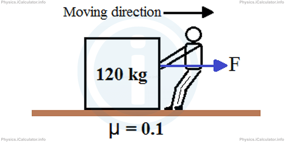 Physics Tutorials: This image provides visual information for the physics tutorial Newton's Second Law of Motion 
