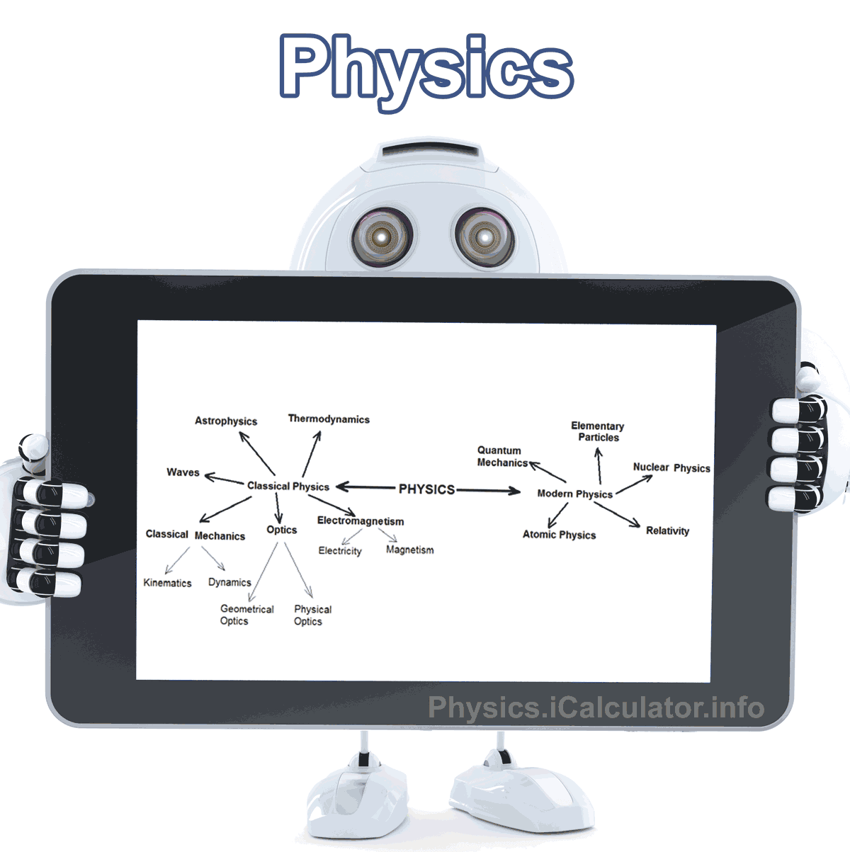 Physics Categories