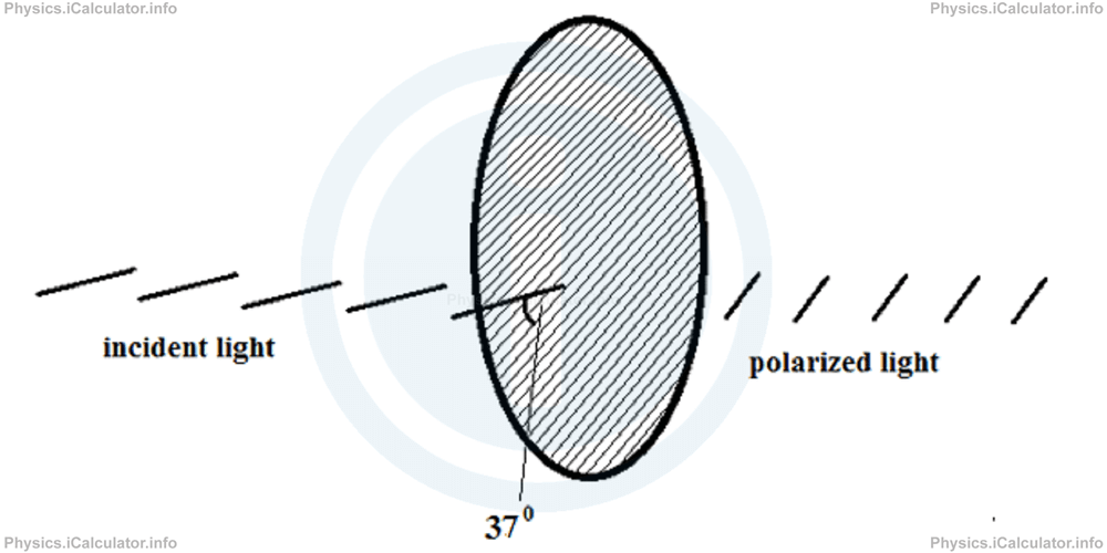 Physics Tutorials: This image provides visual information for the physics tutorial Polarization of Light 