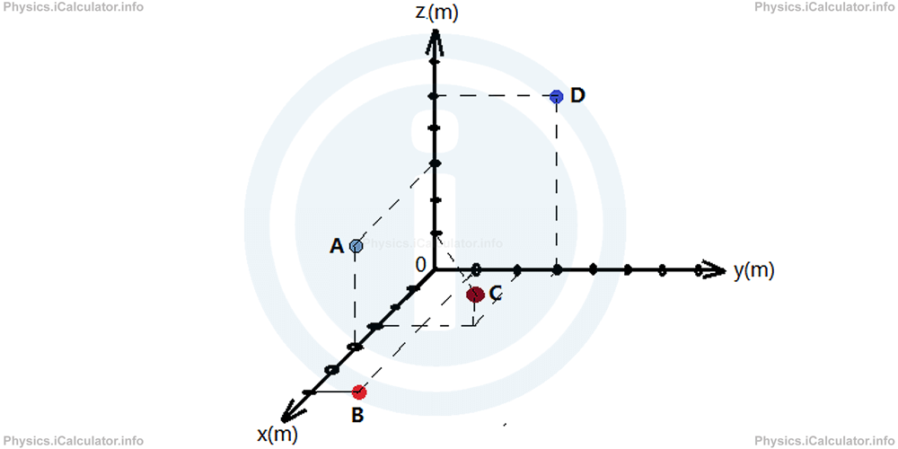 Physics Tutorials: This image shows 4 reference point in a chart to support question tw o in the physics revision questions for position and reference.