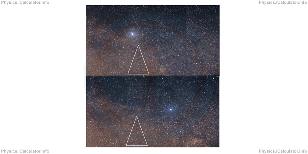 Physics Tutorials: This image shows two similar pictures of the stars, one above the other. Each image of the stars has a white triangle and a single bright star. On the first image, the star is above the trianlge, on the second image, the star is to the right of the triangle. This image helps to illustrate how we can visualise movement from looking at the stars using a pryamid (or triangle as shown in the images) to track relative motivon