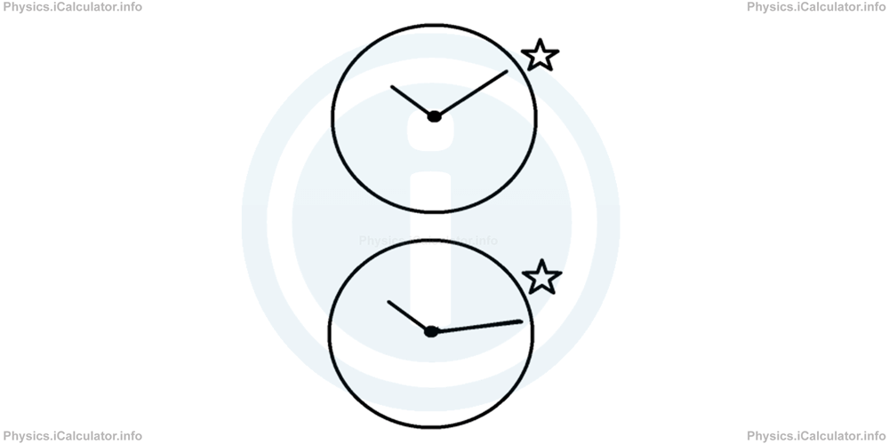Physics Tutorials: This image shows two basic clock faces, the first indicating 10:10 am, the second 10:15am to illustrate the passing of time and motion of the clock to measure time in equal units
