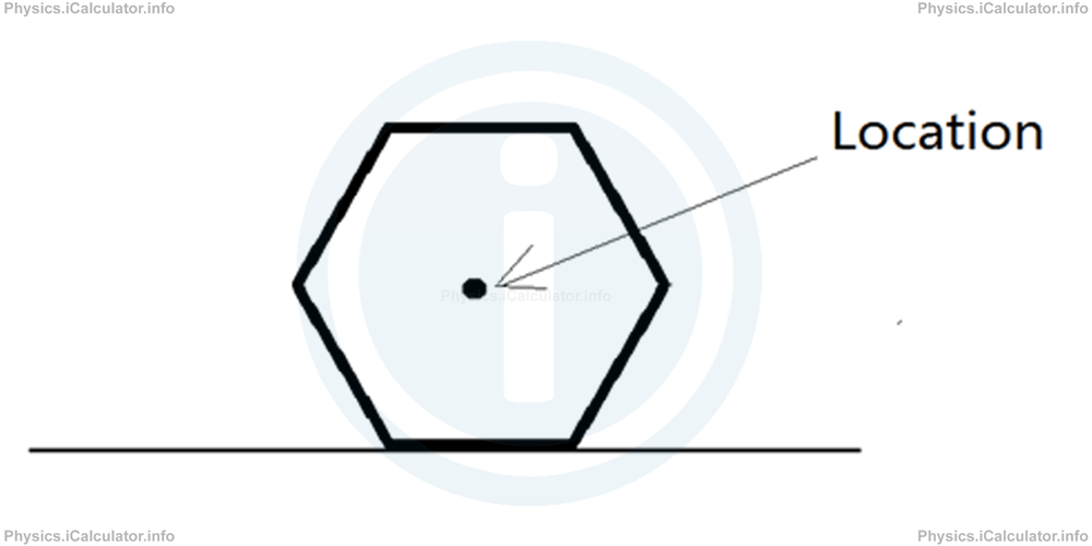 Physics Tutorials: This image shows a hexagon with a dot in the exact middle to illustrate position within an object.