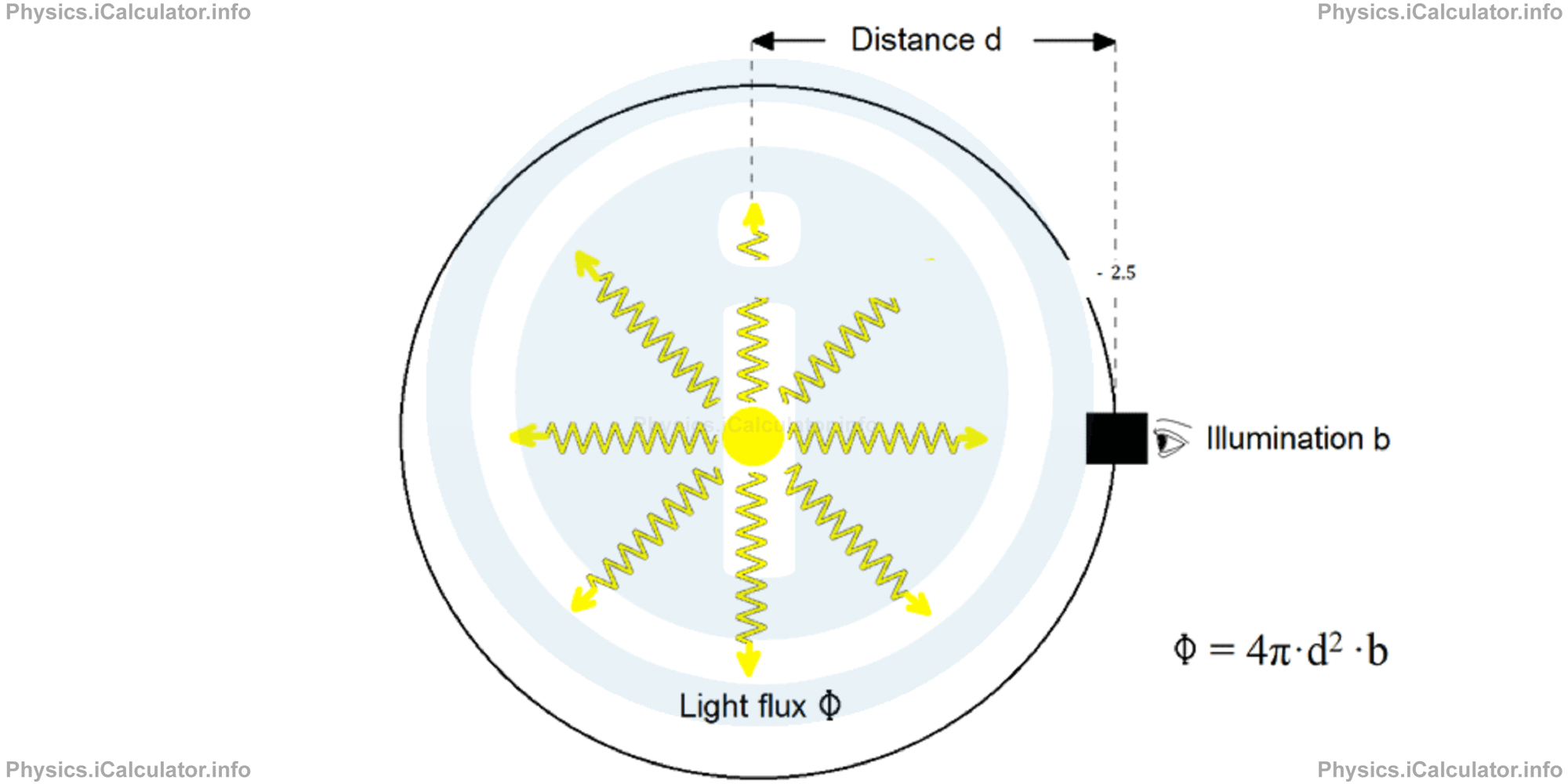 Physics Tutorials: This image provides visual information for the physics tutorial Stars 