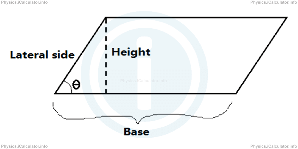 Physics Tutorials: This image shows the area of a parallelogram 
