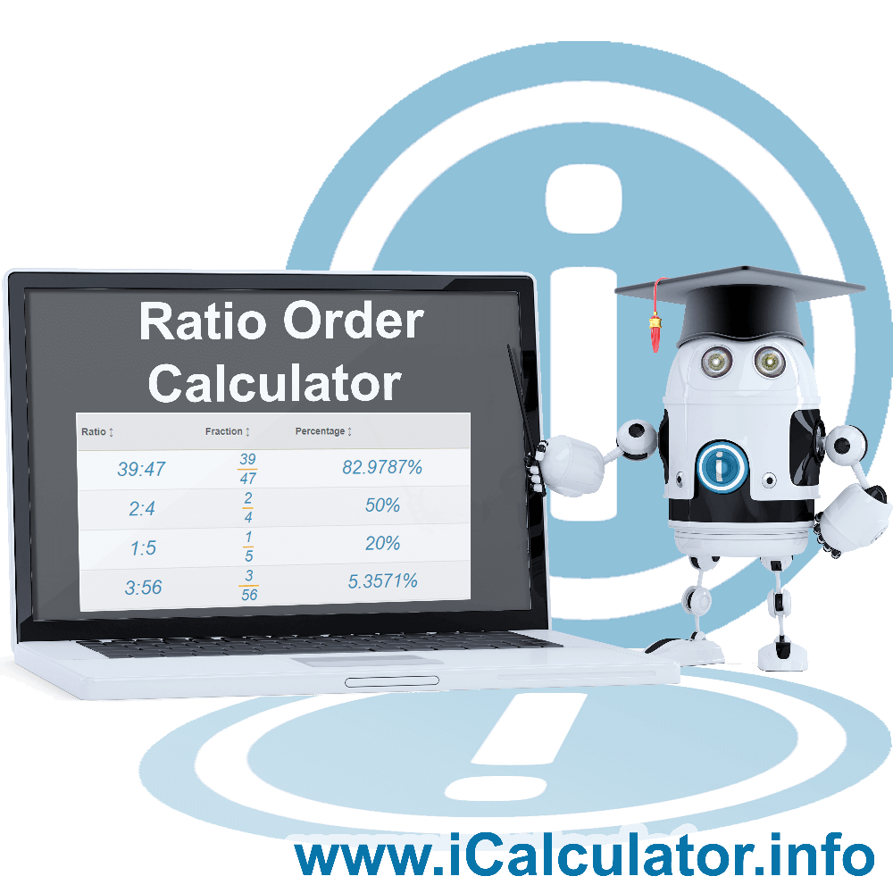 Ratio Order. This image shows the properties and ratio order formula for the Ratio Order