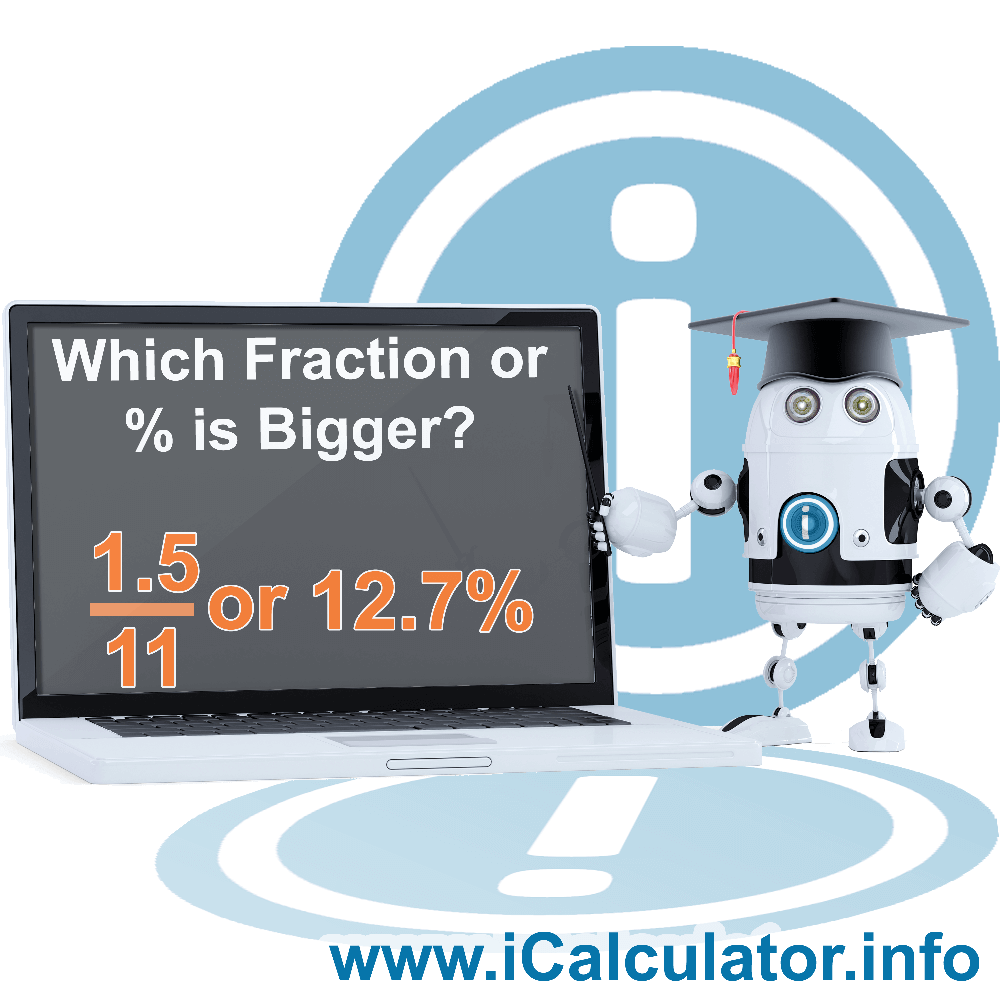 Which Fraction Or Percentage Is Bigger. This image shows the properties and which fraction or percentage is bigger formula for the Which Fraction Or Percentage Is Bigger